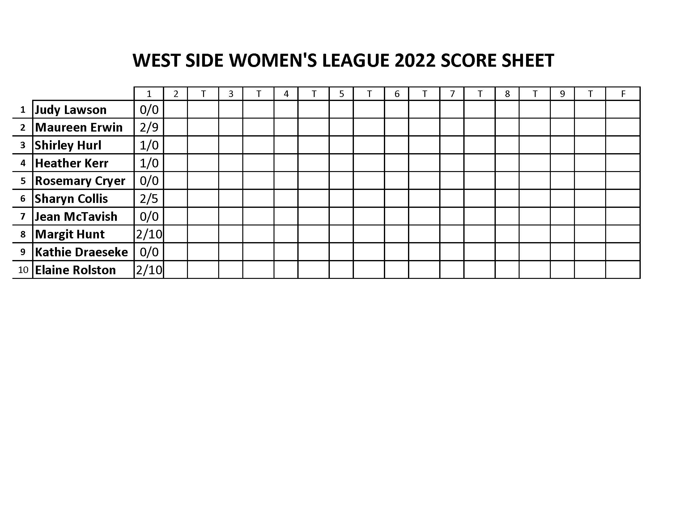 West Side Women's League Results