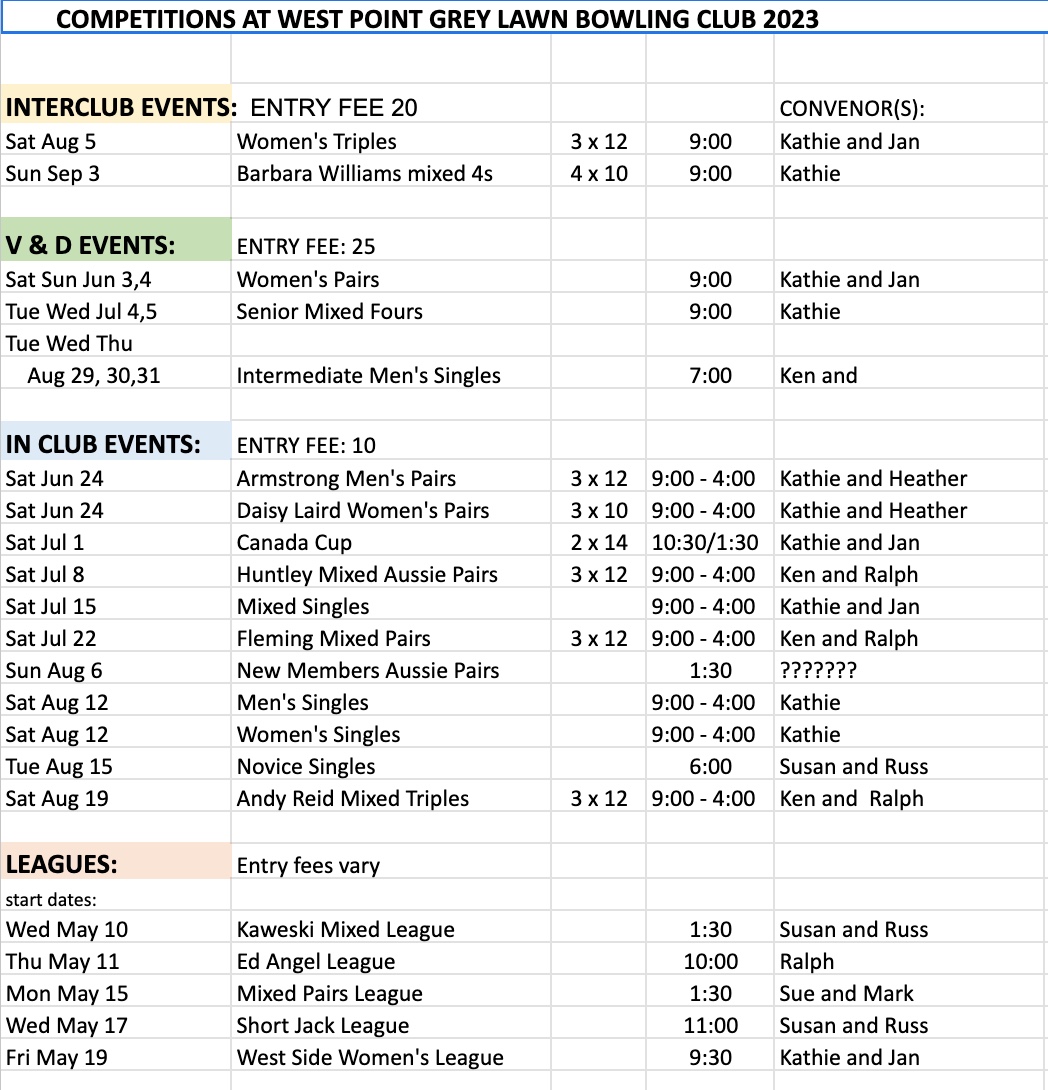 Schedule – West Point Grey Lawn Bowling Club